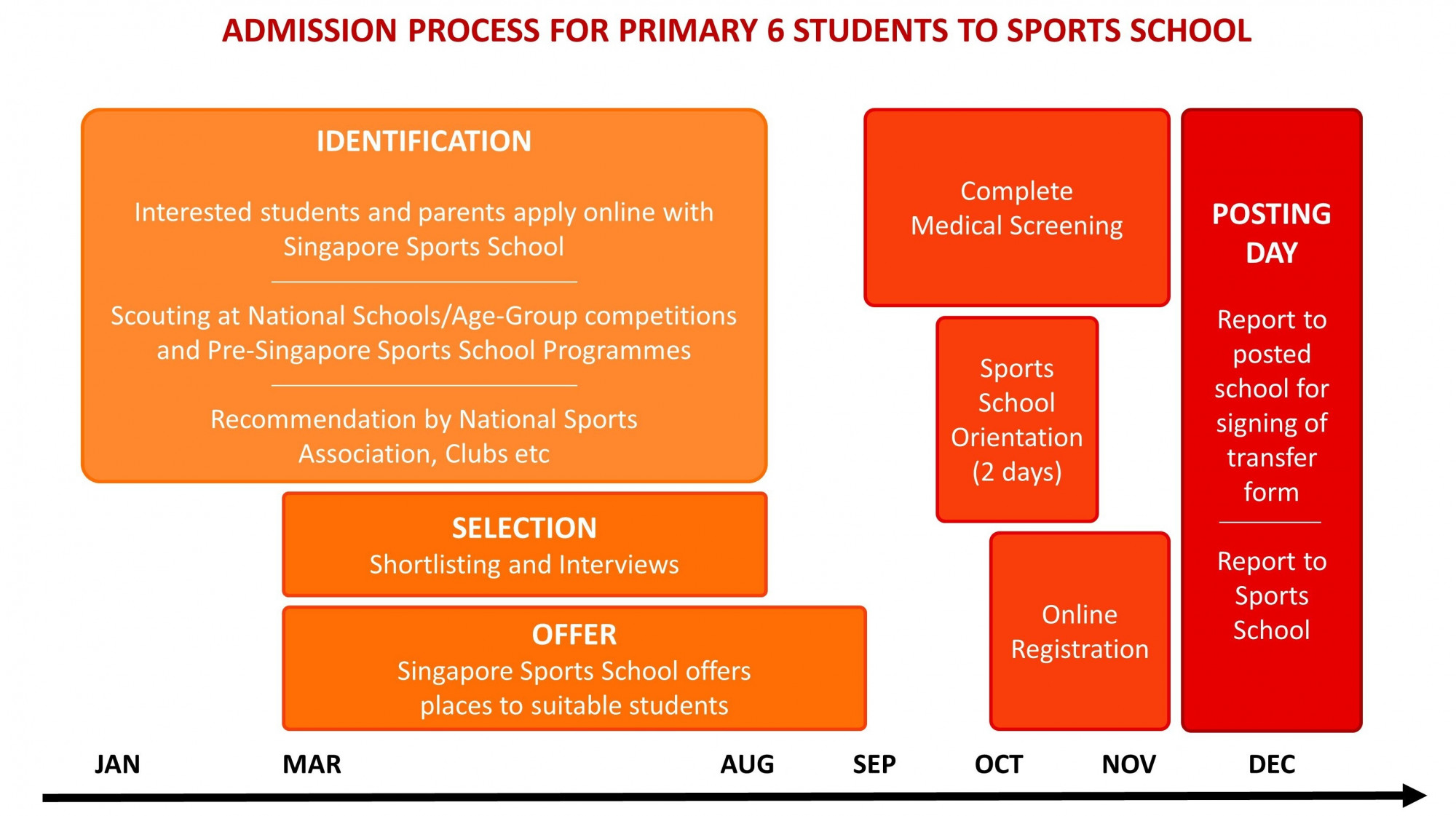 DIAGRAM Admission Selection Process 23mar21.jpg